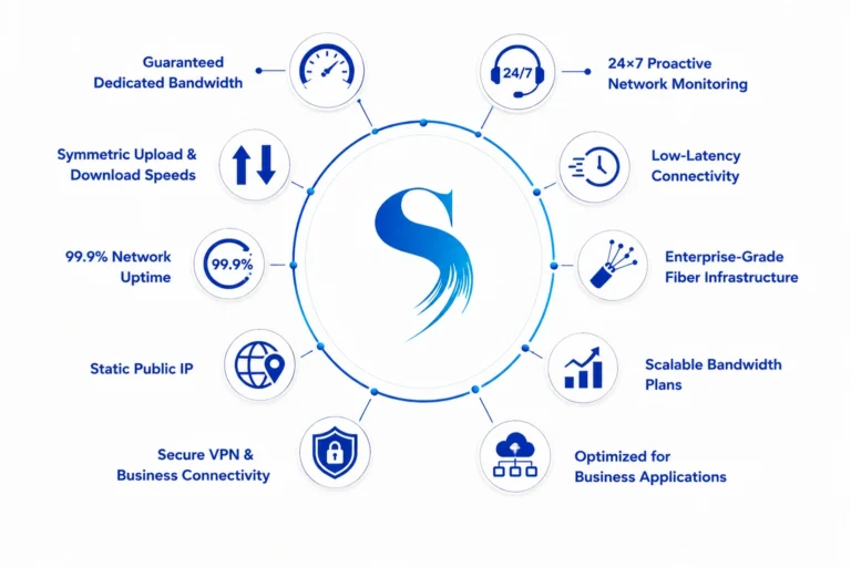 best internet leased line provider in chennai