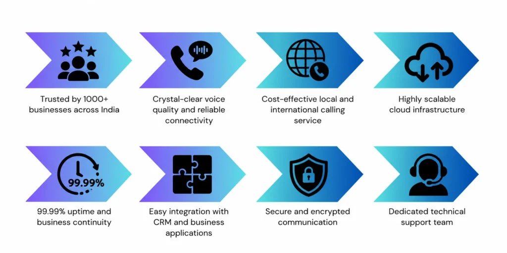 advance cloud telephony solution in chennai