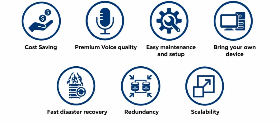 best voip peovider in india