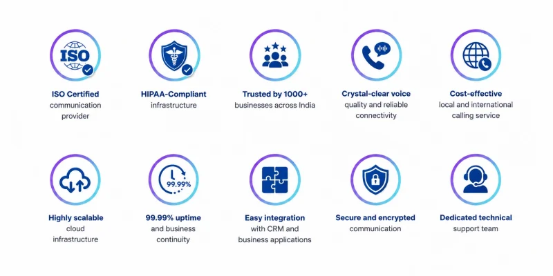 best voice over ip phone provider in kerala