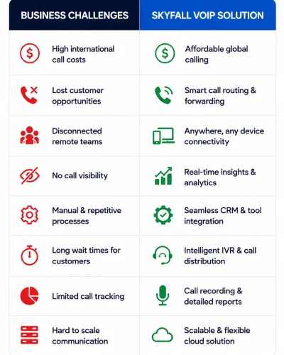 voip service provider in india